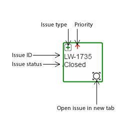 Labelled example of an issue